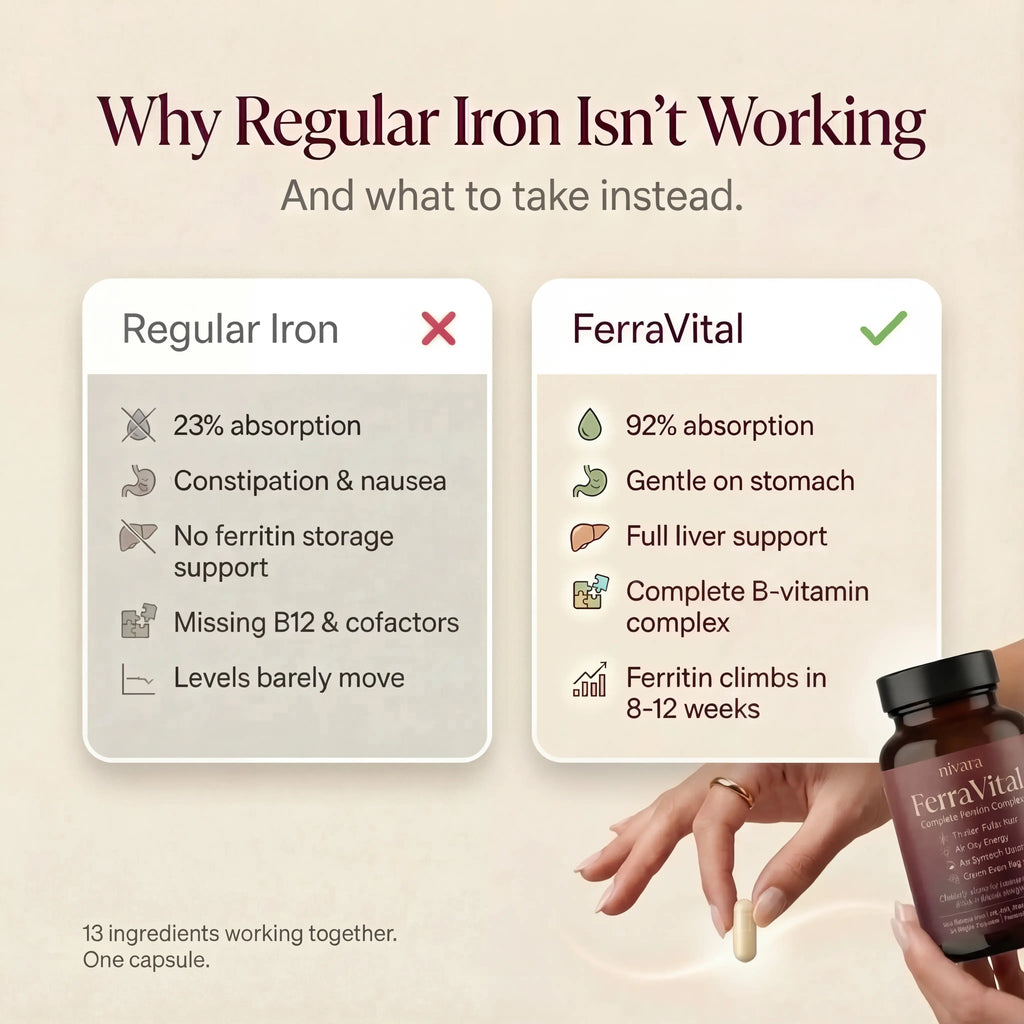 FerraVital™ Ferritin Support