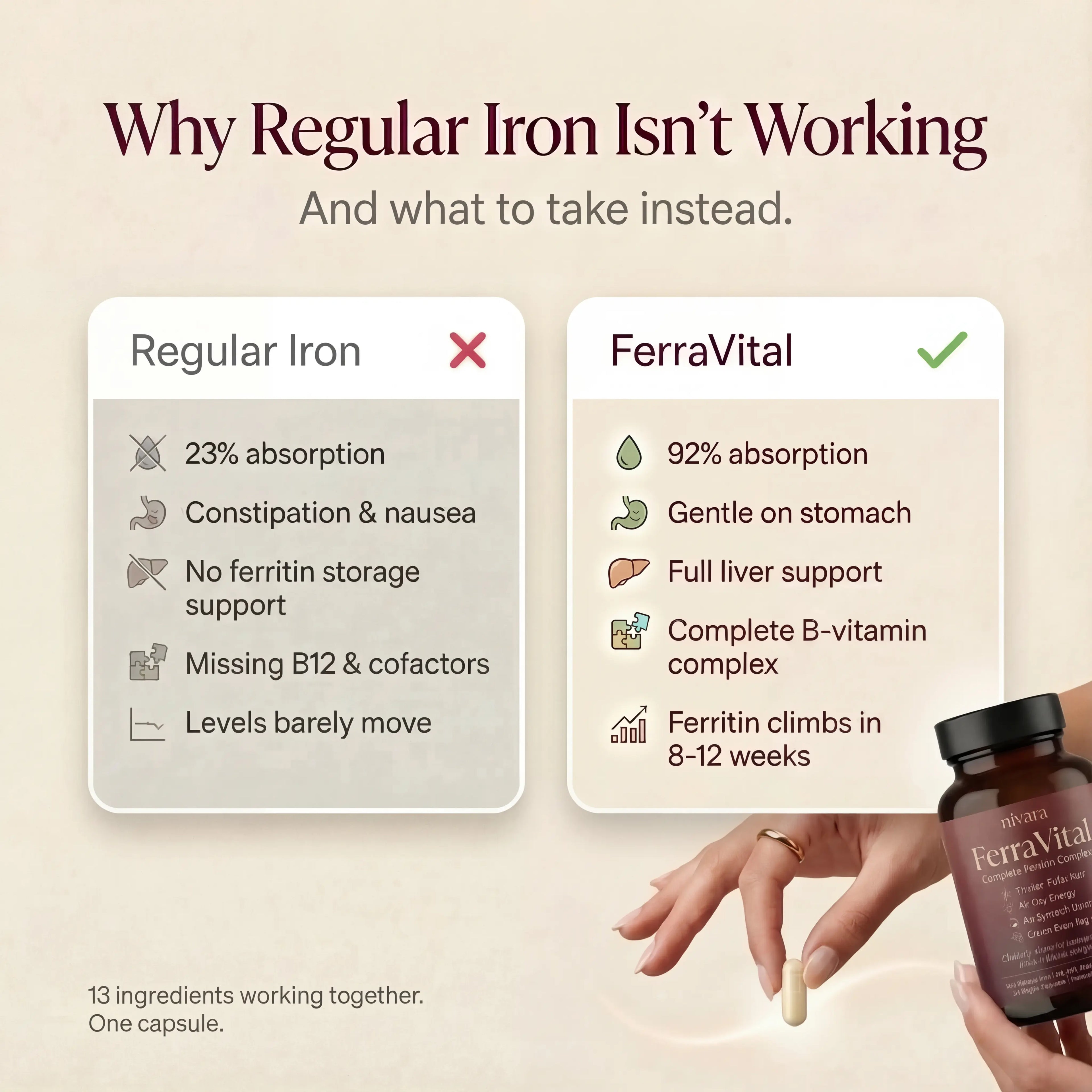 FerraVital™ Ferritin Support