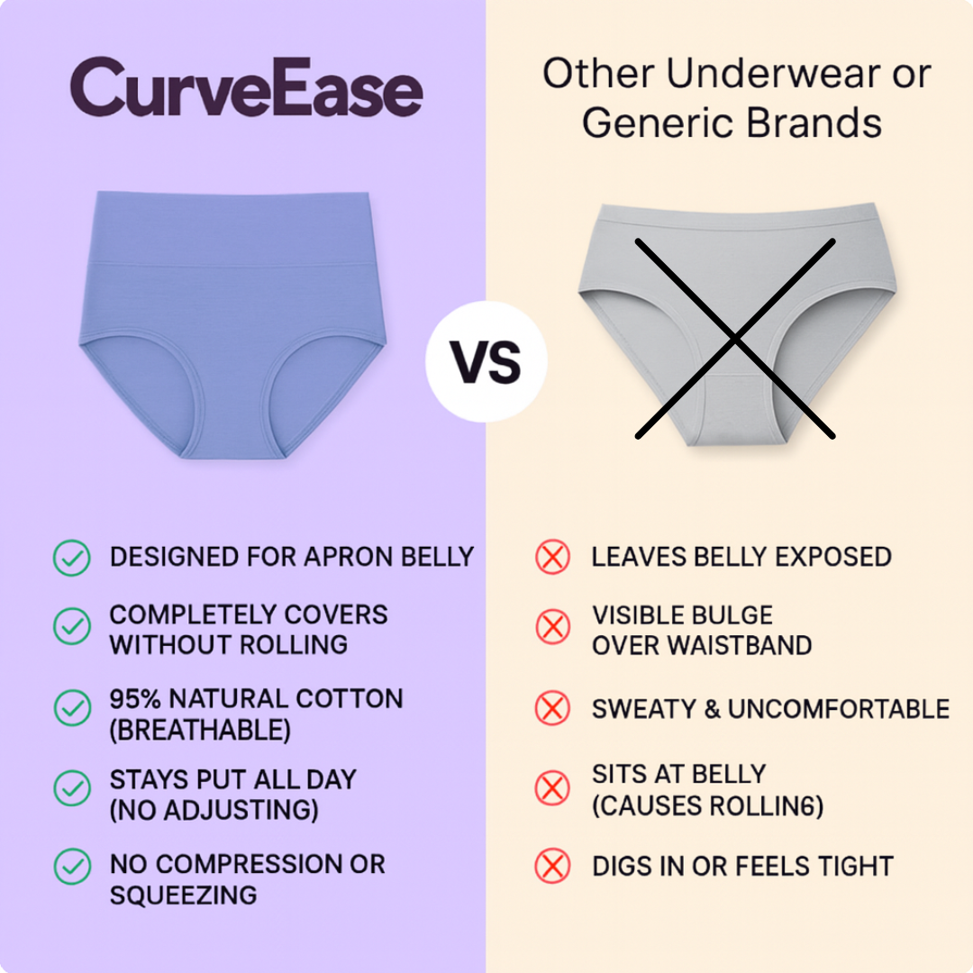 CurveEase ApronCover